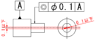 同軸度・同心度 図